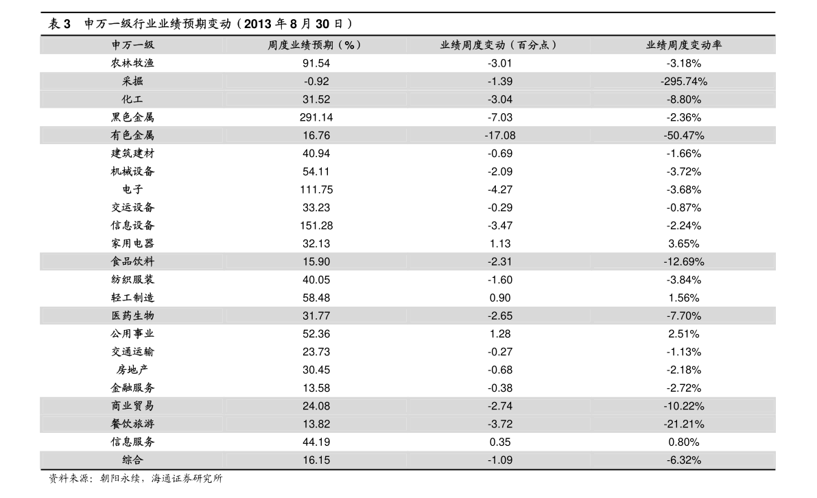 深圳燃气股票目标价是多少（2023年1月11日）