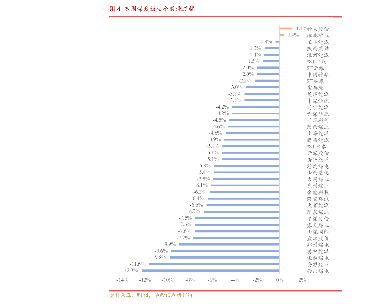 湖南板块股票名单一览(2023年01月04日)