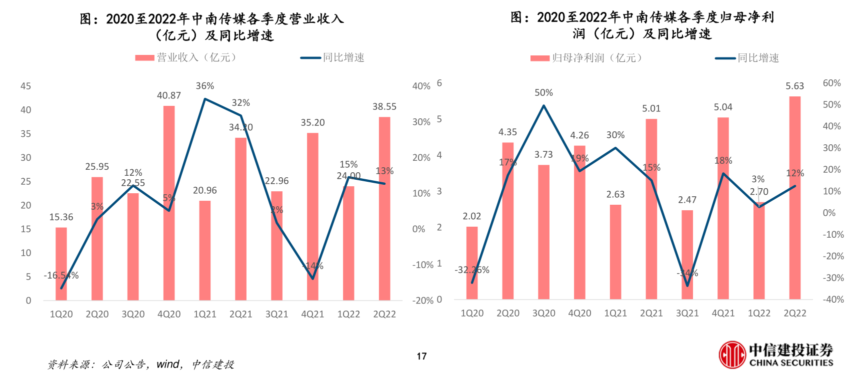 今日新股申购一览表：隆达股份7月11日申购指南 发行价格39.08元/股