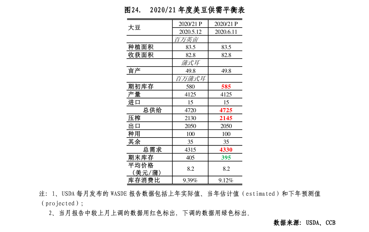 今日新股申购一览表：隆达股份7月11日申购指南 发行价格39.08元/股