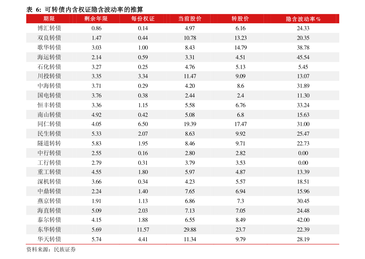 中国RCEP概念龙头名单_RCEP概念龙头股一览表（1/6）