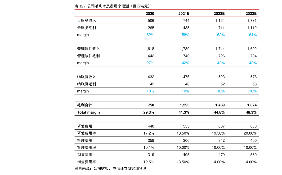 上海电机上市公司排名(上海电机市值榜单)