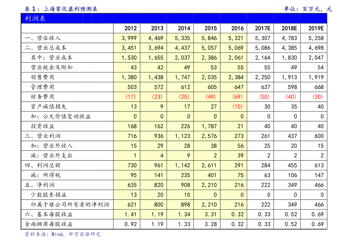 日币对人民币汇率价格查询（2023年1月10日）