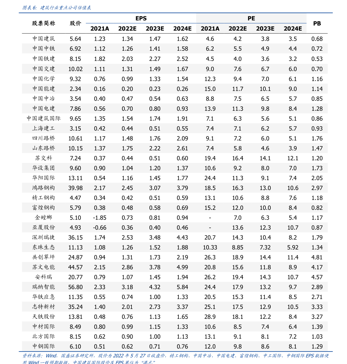 上海自贸概念股2023年名单一览（1月9日）