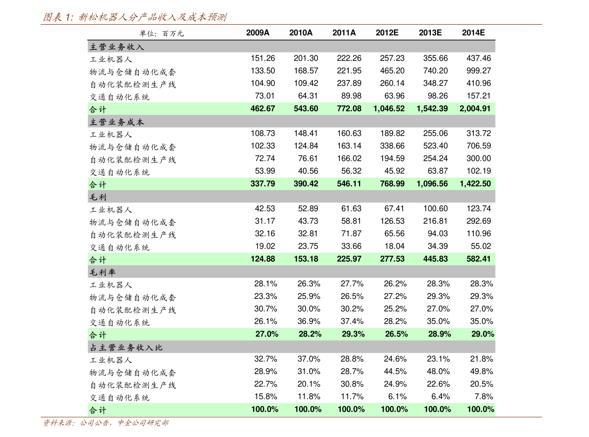 国外团购网站有哪些？2020国外十大团购网站排名(2)