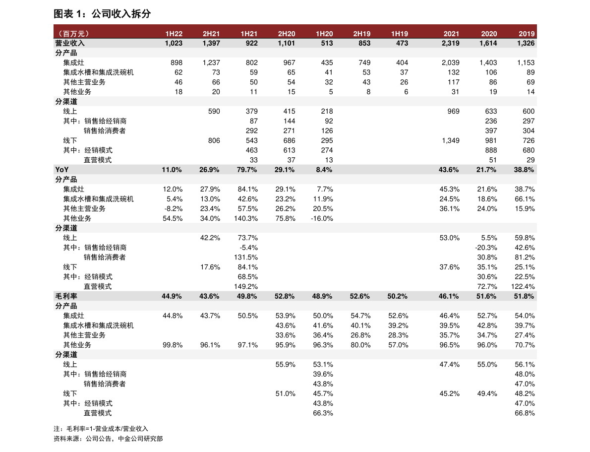上海数据交易所股票概念一览（2023/1/6）