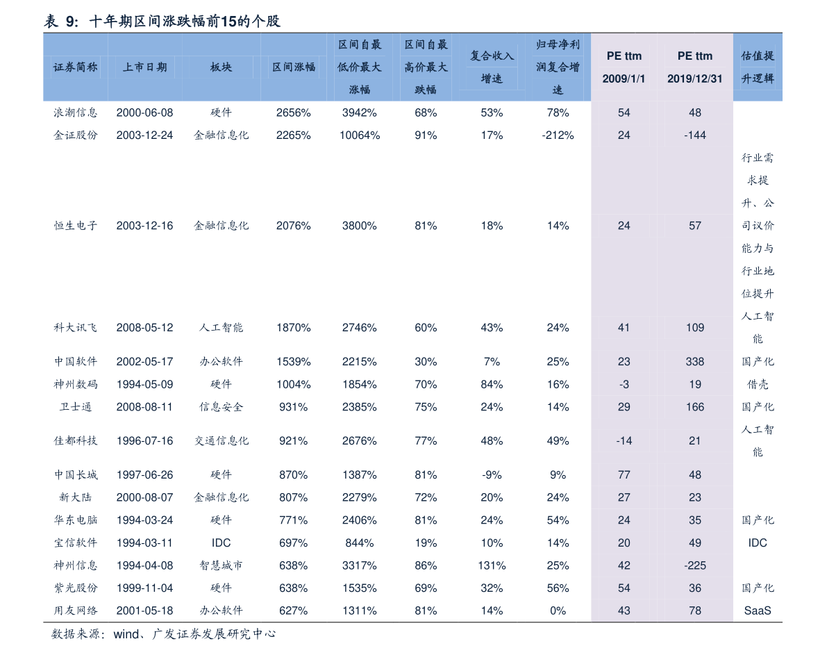 上海数据交易所股票概念一览（2023/1/6）