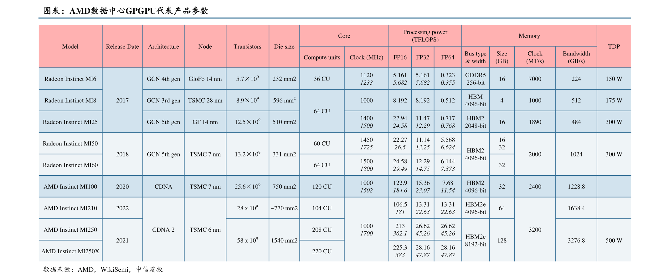 2023年1月12日越南币对日元汇率是多少？