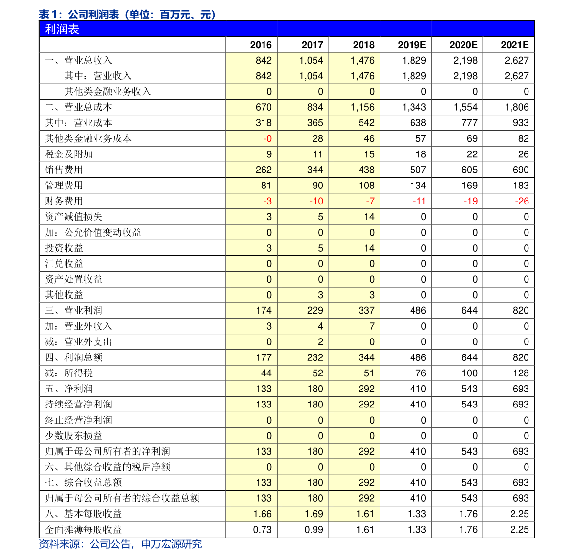 石英坩埚行业股票名单一览（2023/1/7）