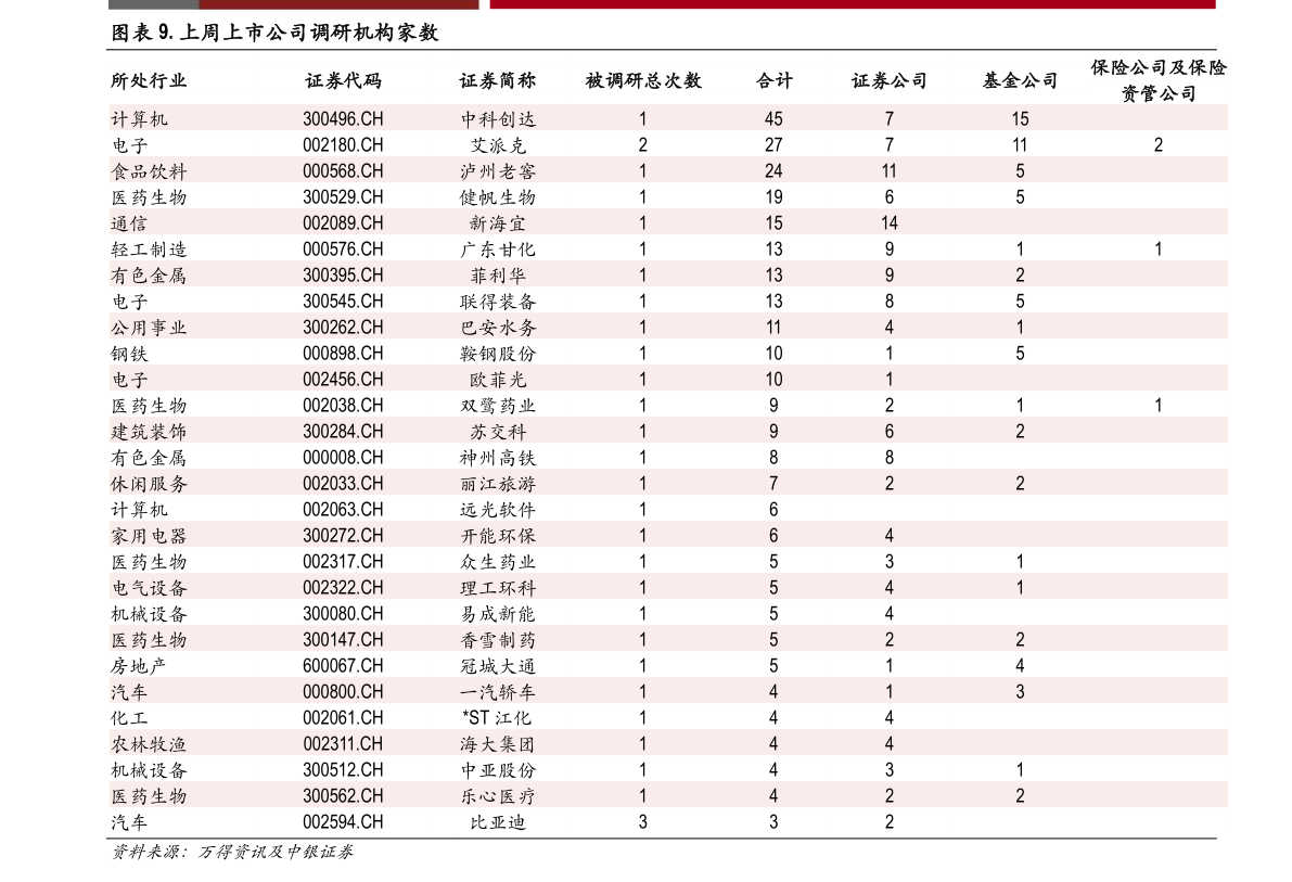 12月28日比亚迪股票市值7412.35亿，报254.62元