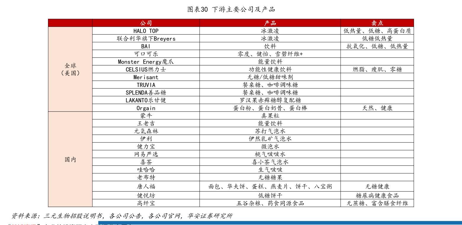 中国十大煤化工企业排名（11月11日）