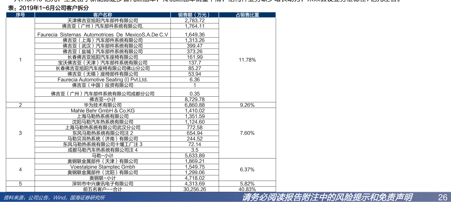 期货模拟盘（股指期货模拟比赛）