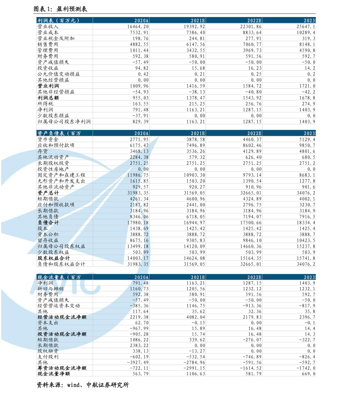 股指期货虚拟交易什么意思？有什么特点