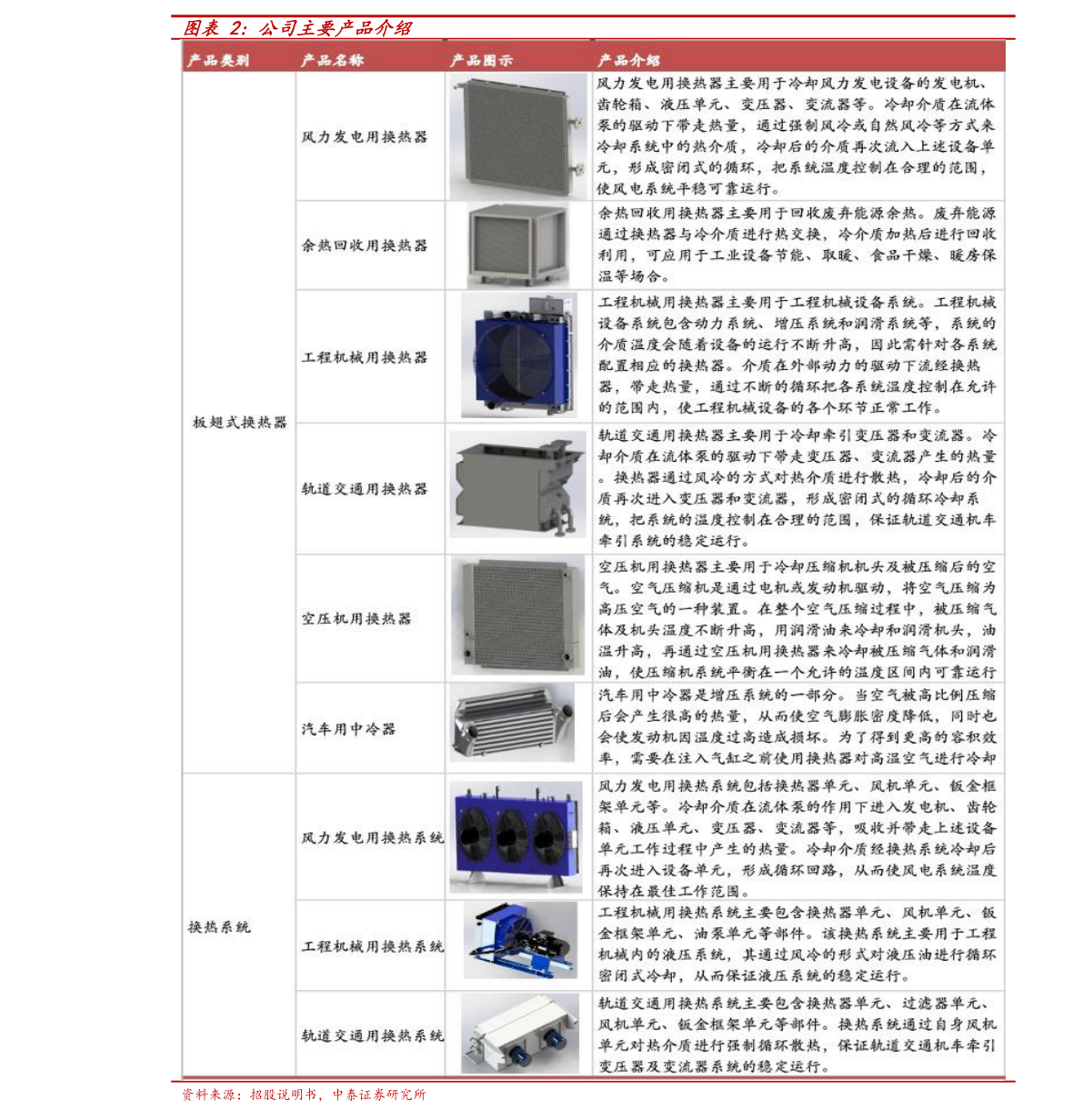 配债是什么意思?配债后多久能卖出