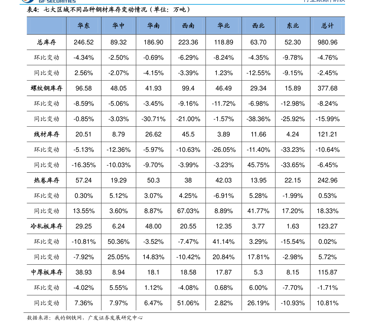 A股国产芯片股票龙头股一览（2022/12/17）