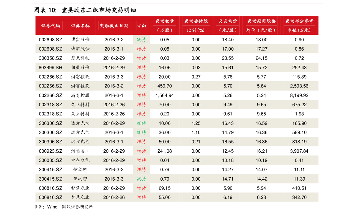 隆华科技股票未来发展前景如何 300263个股诊断