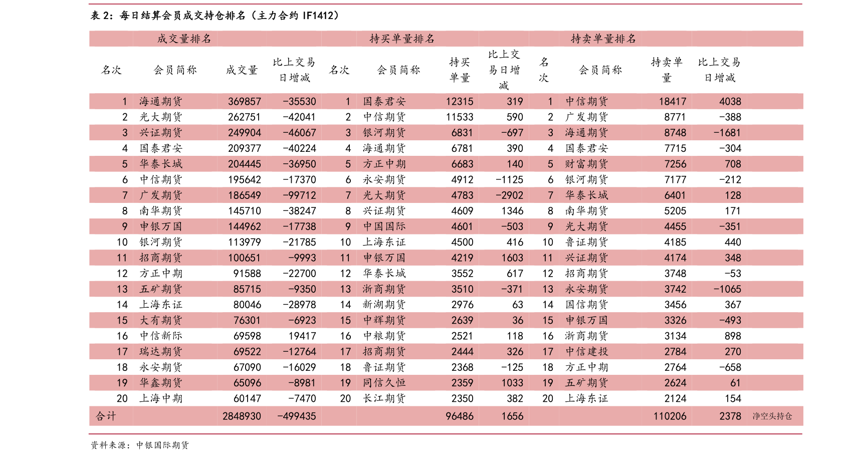 龙源技术（300105）个股诊断