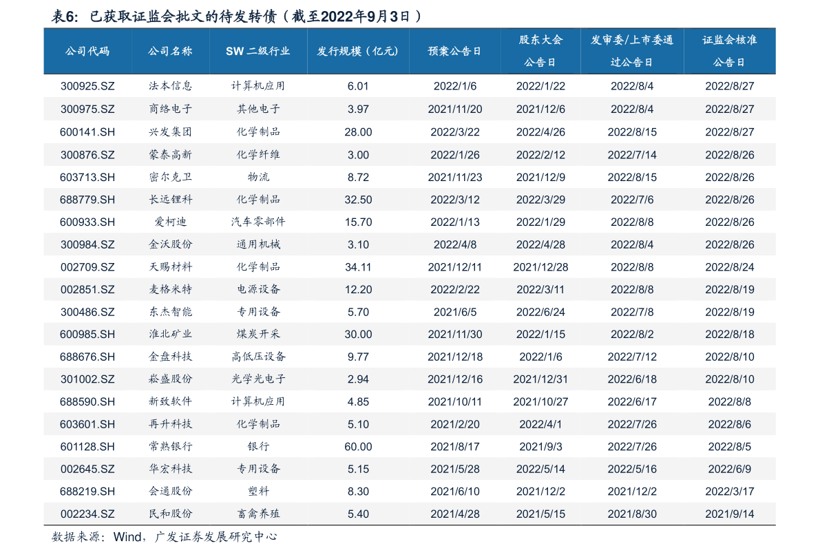 龙源技术（300105）个股诊断