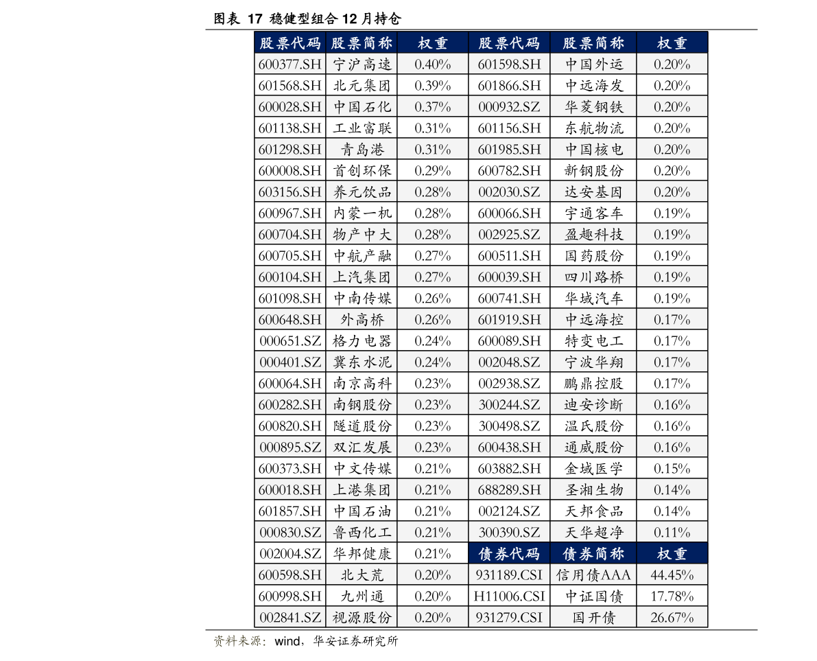 怡和嘉业（301367）今日上市，发行价格119.88元/股