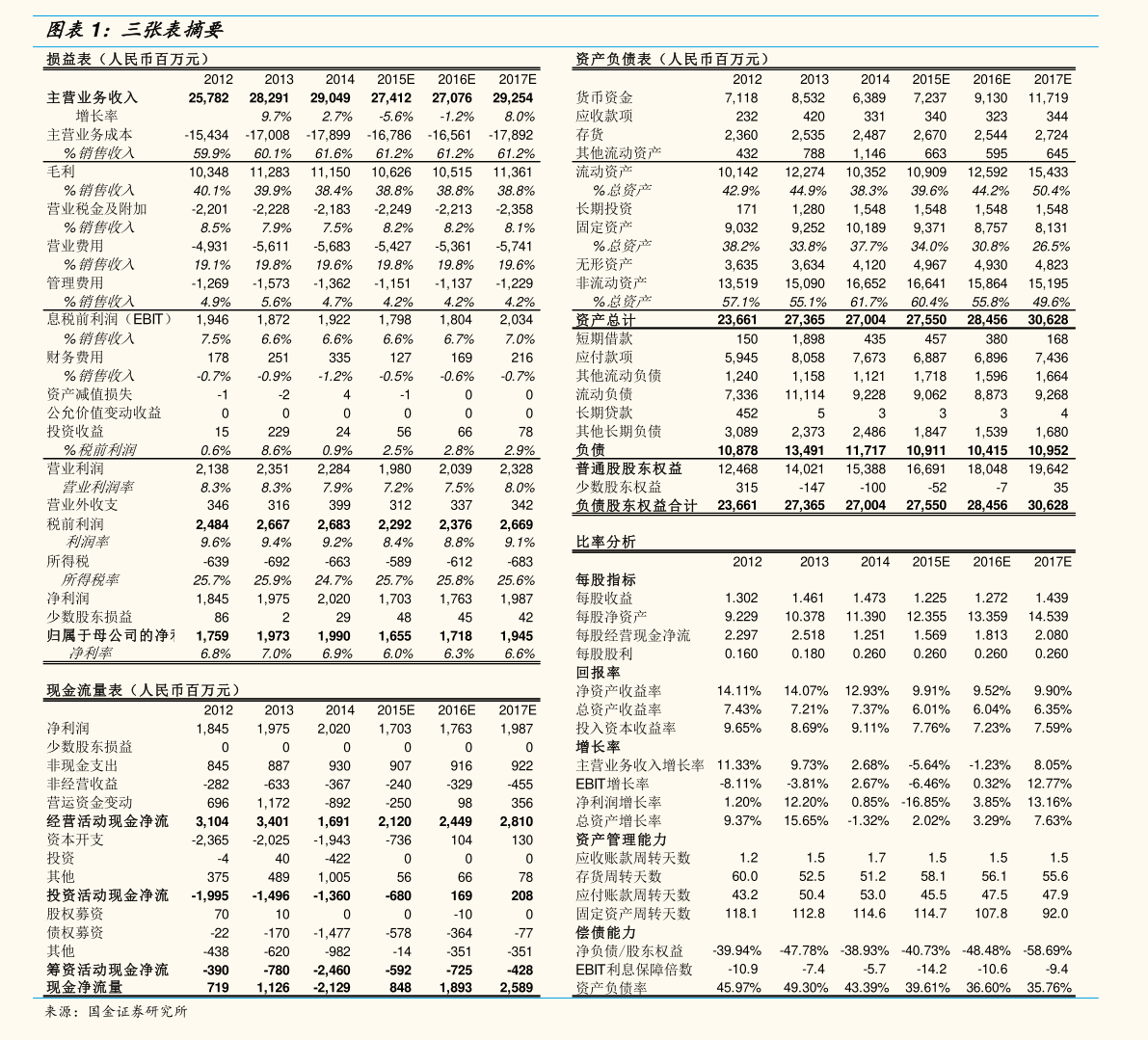 2023年1月7日1人民币折合多少韩币