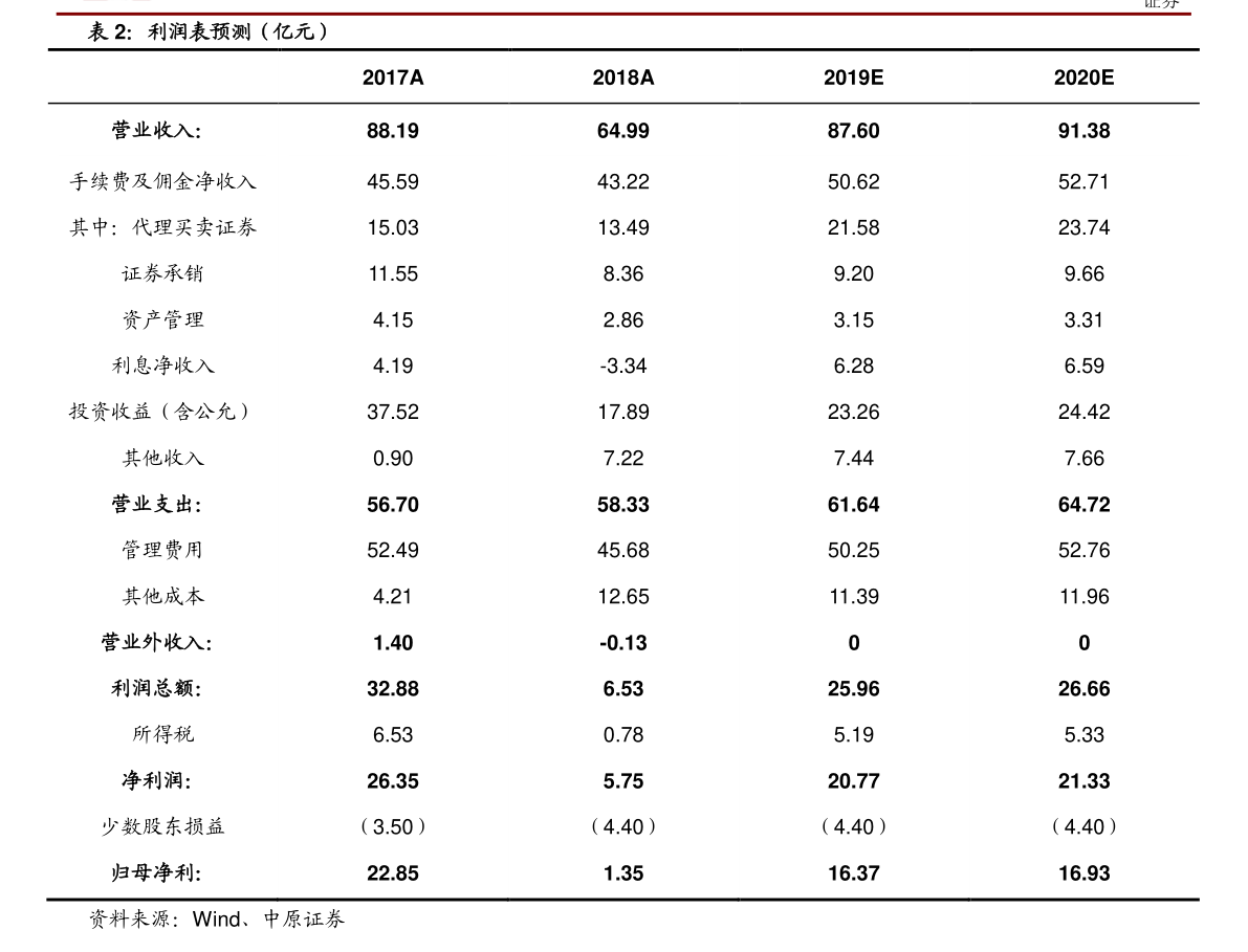 山东5大医药公司排名-山东医药上市公司