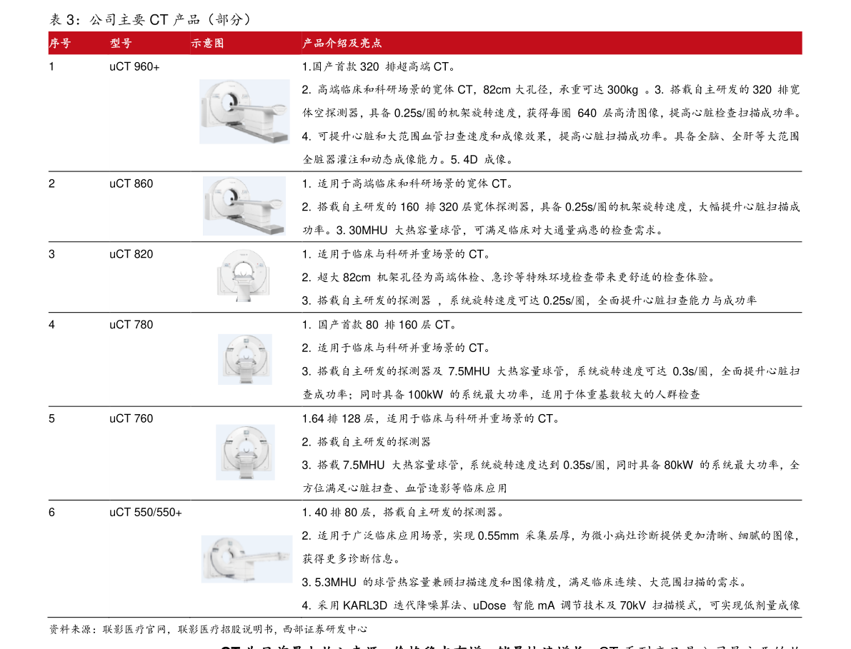 山东5大医药公司排名-山东医药上市公司