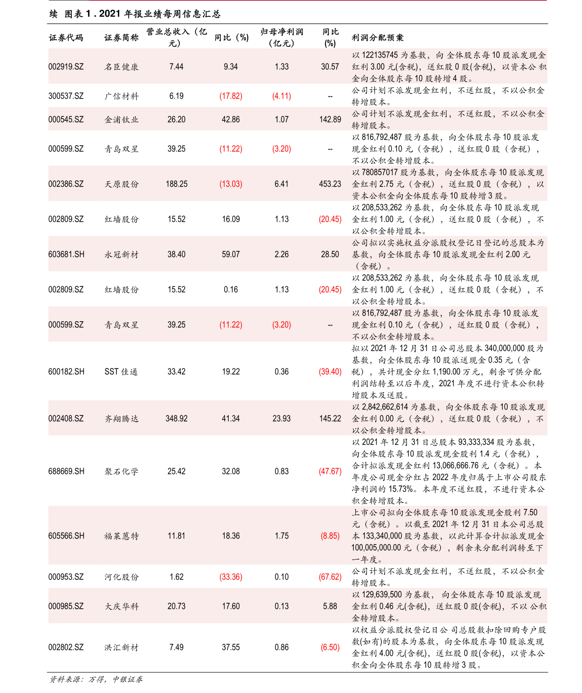 周二新股申购一览（11月1日）