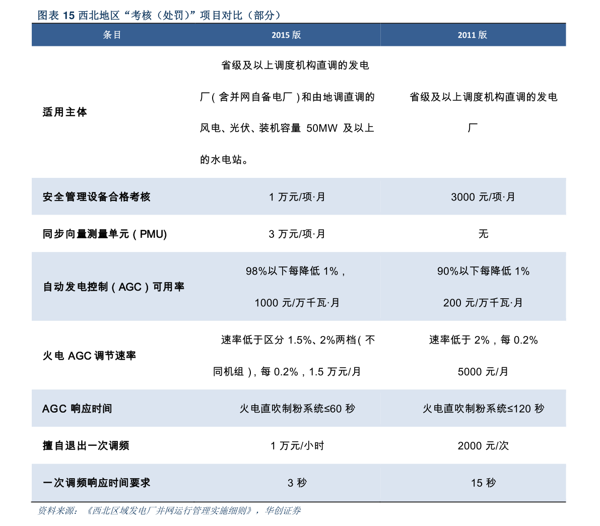 2023年1月9日太阳能电池片上市公司成交额排行榜(前15名)