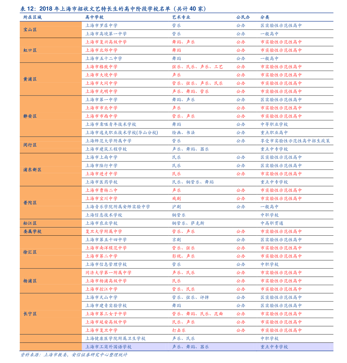 外贸板块概念股一览表（2022/12/31）