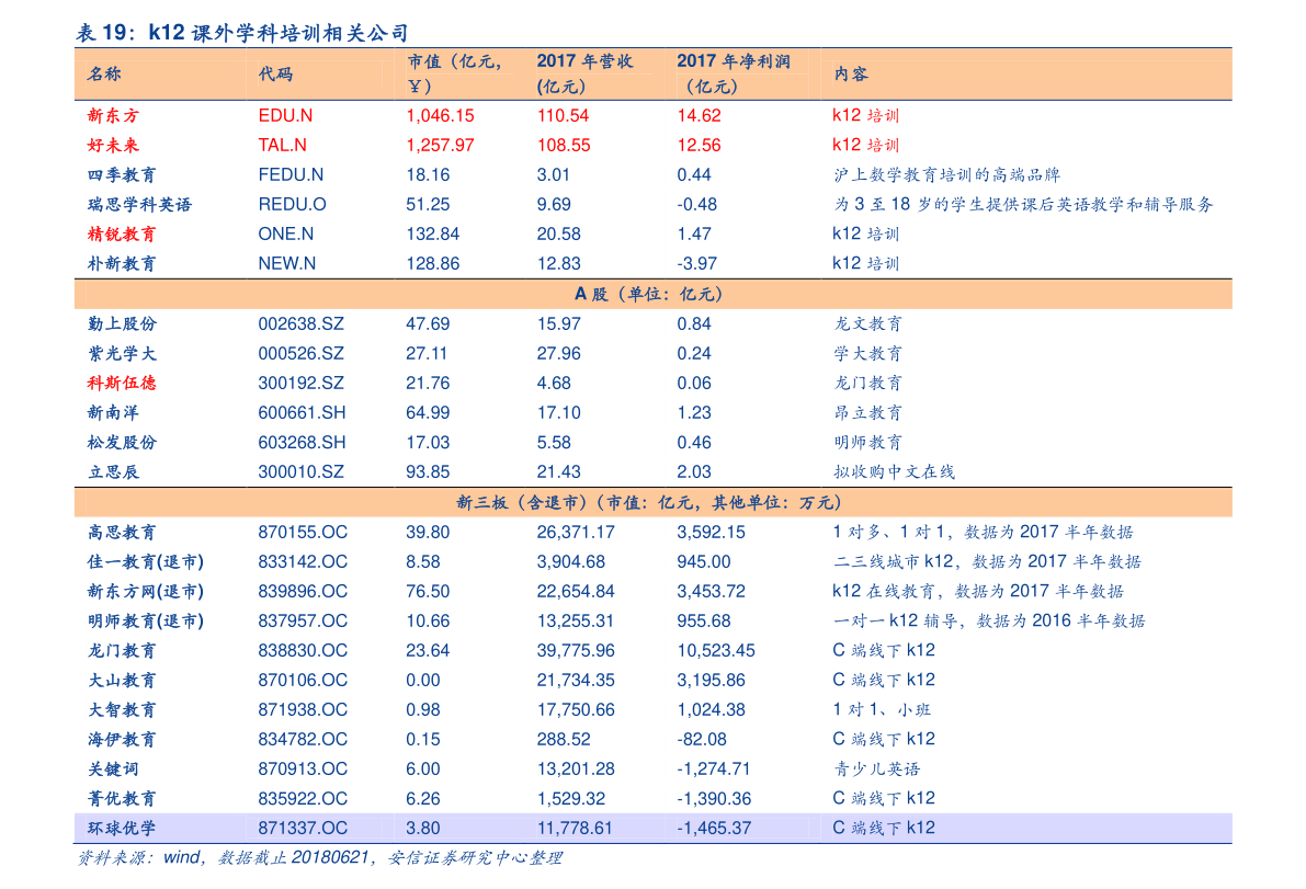 外贸板块概念股一览表（2022/12/31）