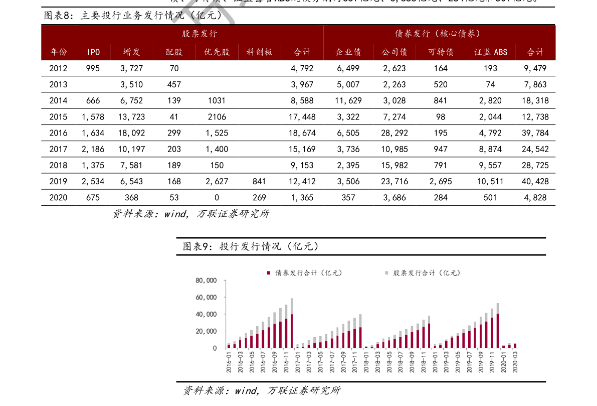 外贸板块概念股一览表（2022/12/31）