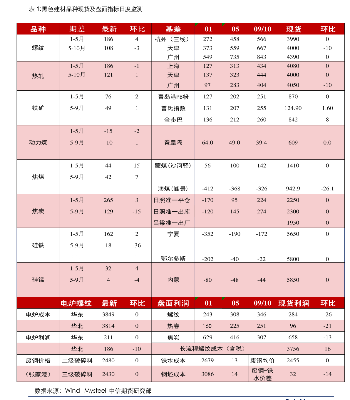 1欧元是多少美元？（2023年1月4日）