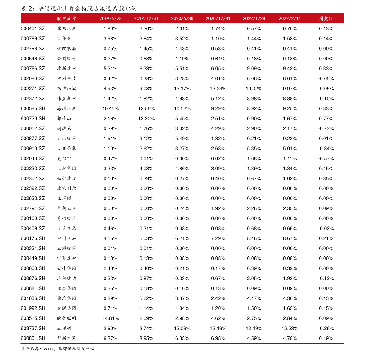 【世界上最高的摩天轮排行榜】世界上 高的摩天轮排名一览