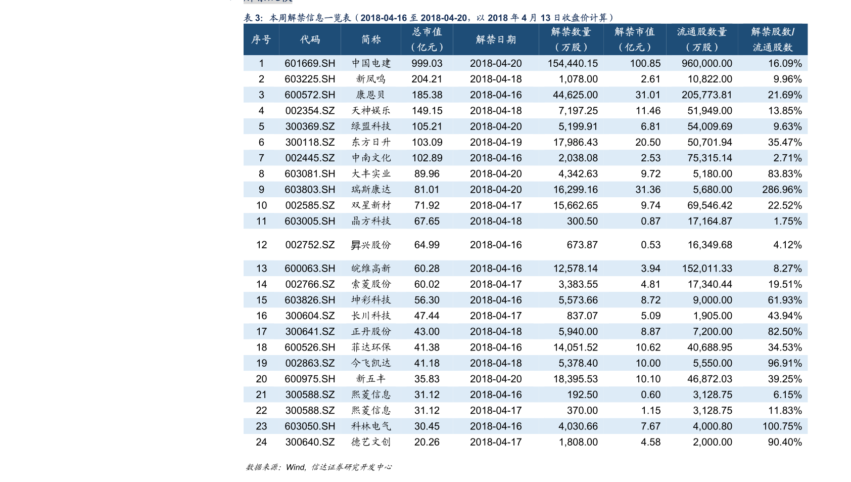 超级细菌概念股有哪些，主要利好哪些股票？（2022/7/9）