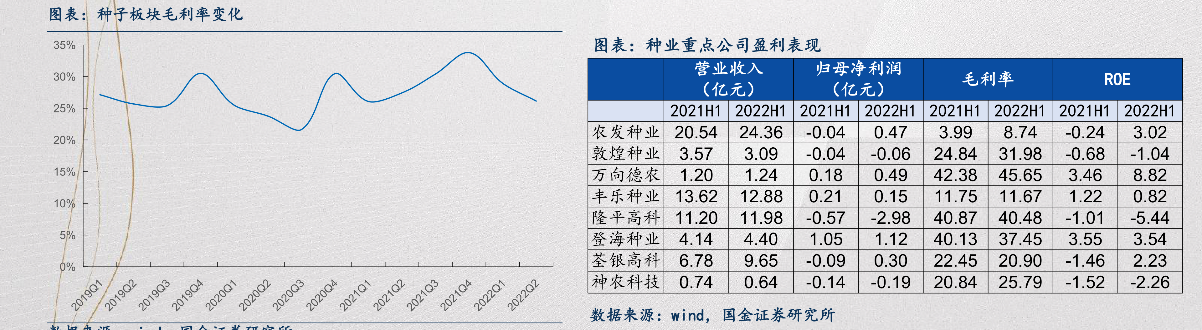 C浪下跌是什么意思 要多久