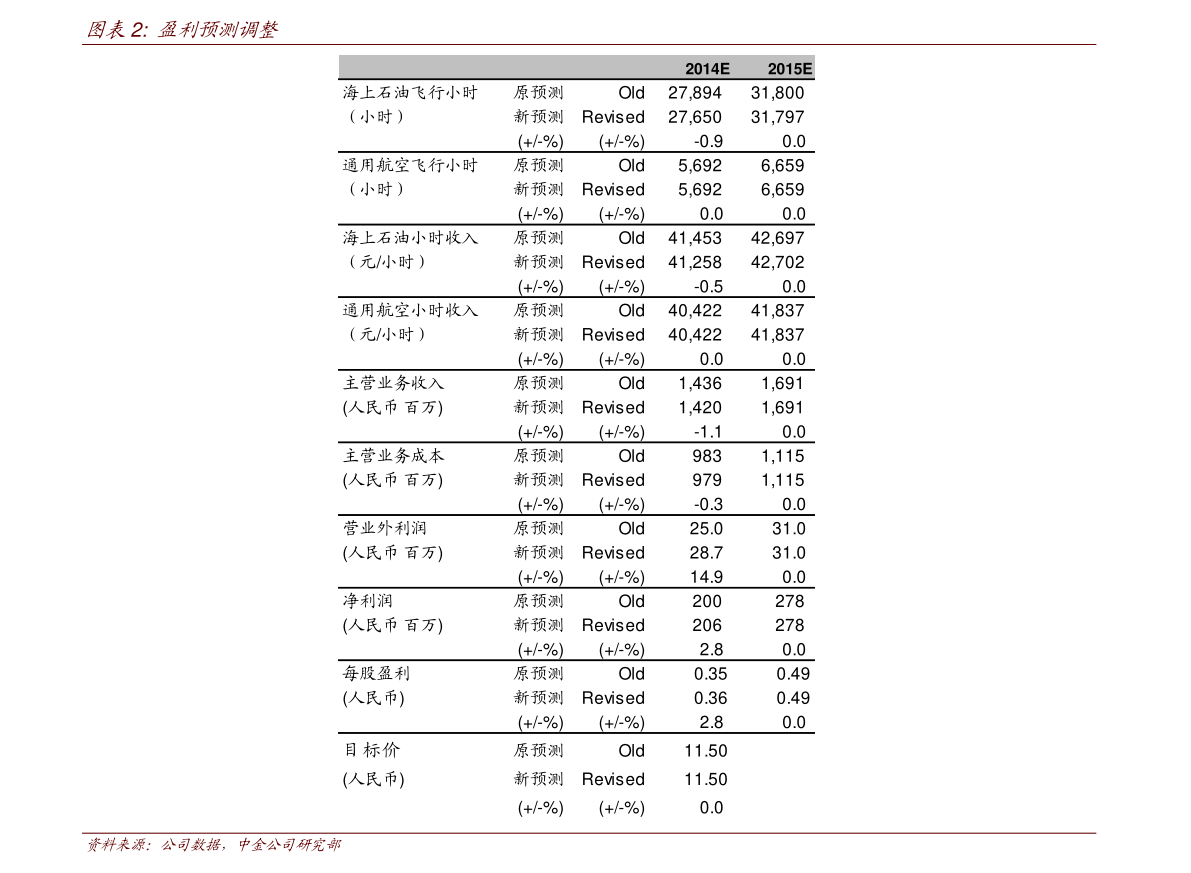 C浪下跌是什么意思 要多久