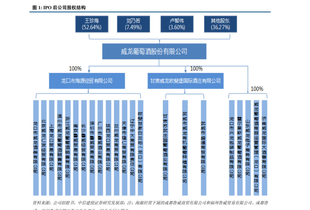 2022年12月13日出生的男宝宝（2021年12月13日）