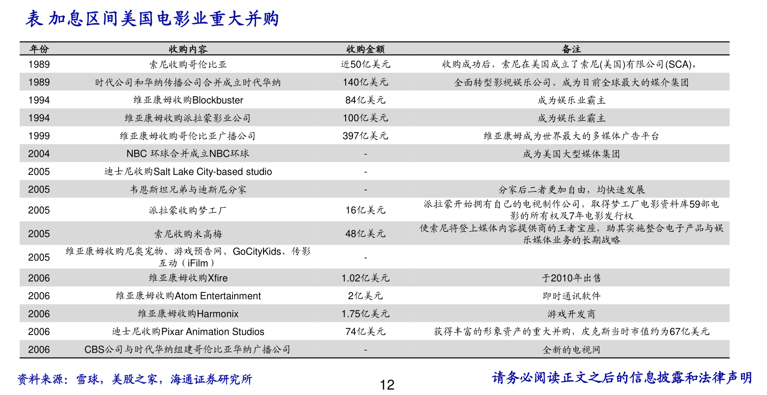 2022年新冠特效药股票有那些？（12月13日）