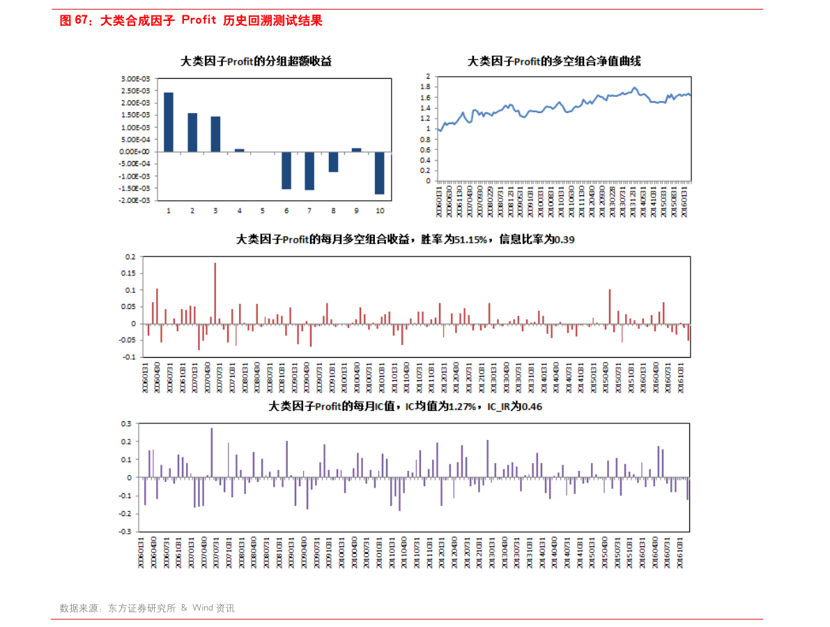 2022年新冠特效药股票有那些？（12月13日）