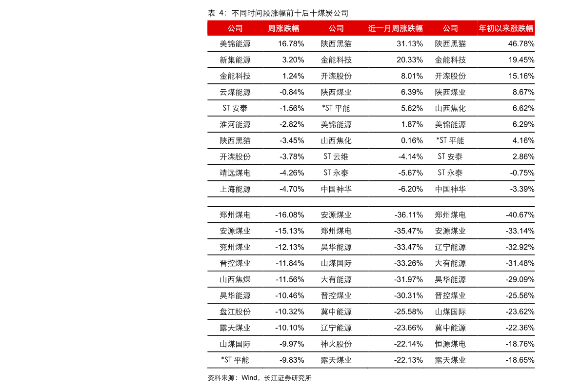 近5成空调或遭淘汰！2020年空调新能效标准影响解读(2)