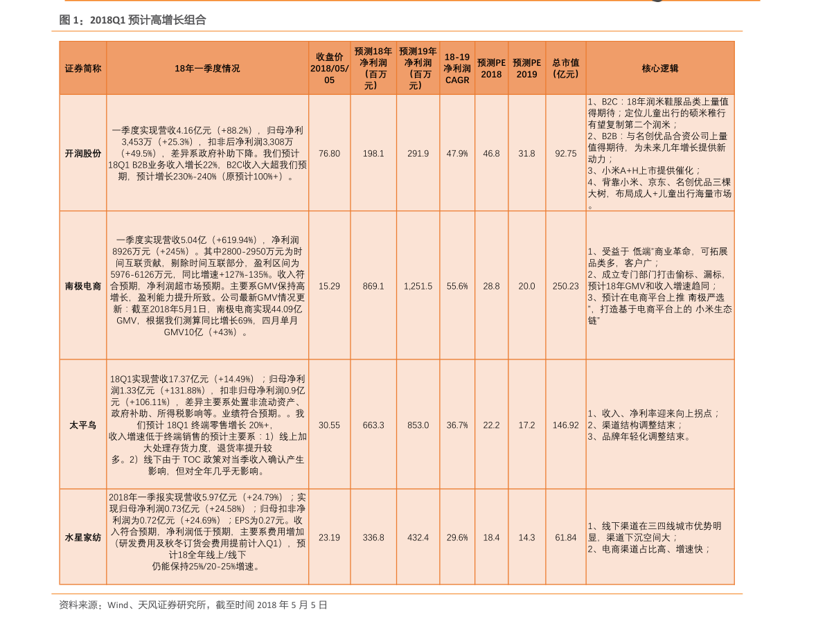 近5成空调或遭淘汰！2020年空调新能效标准影响解读(2)