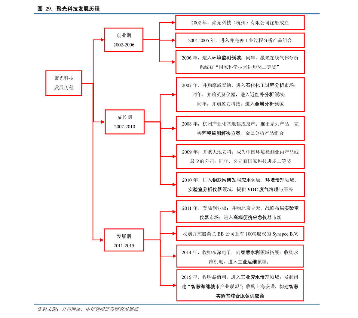 逆水寒主线盒子密码大全 逆水寒主线盒子密码是多少(2)