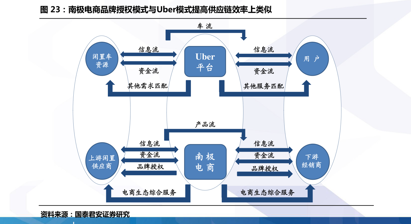 移动互联网概念上市公司股票有哪些？（2022/11/20）