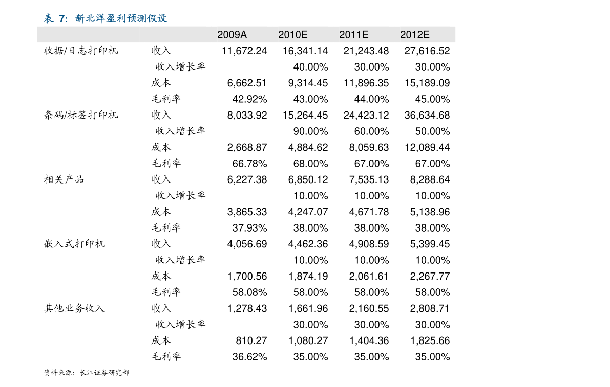 2019年08月01日长城安心回报混合（200007）基金净值是多少？