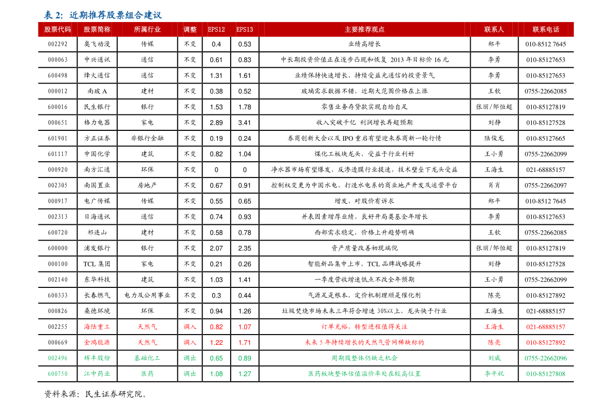 2019年08月01日长城安心回报混合（200007）基金净值是多少？