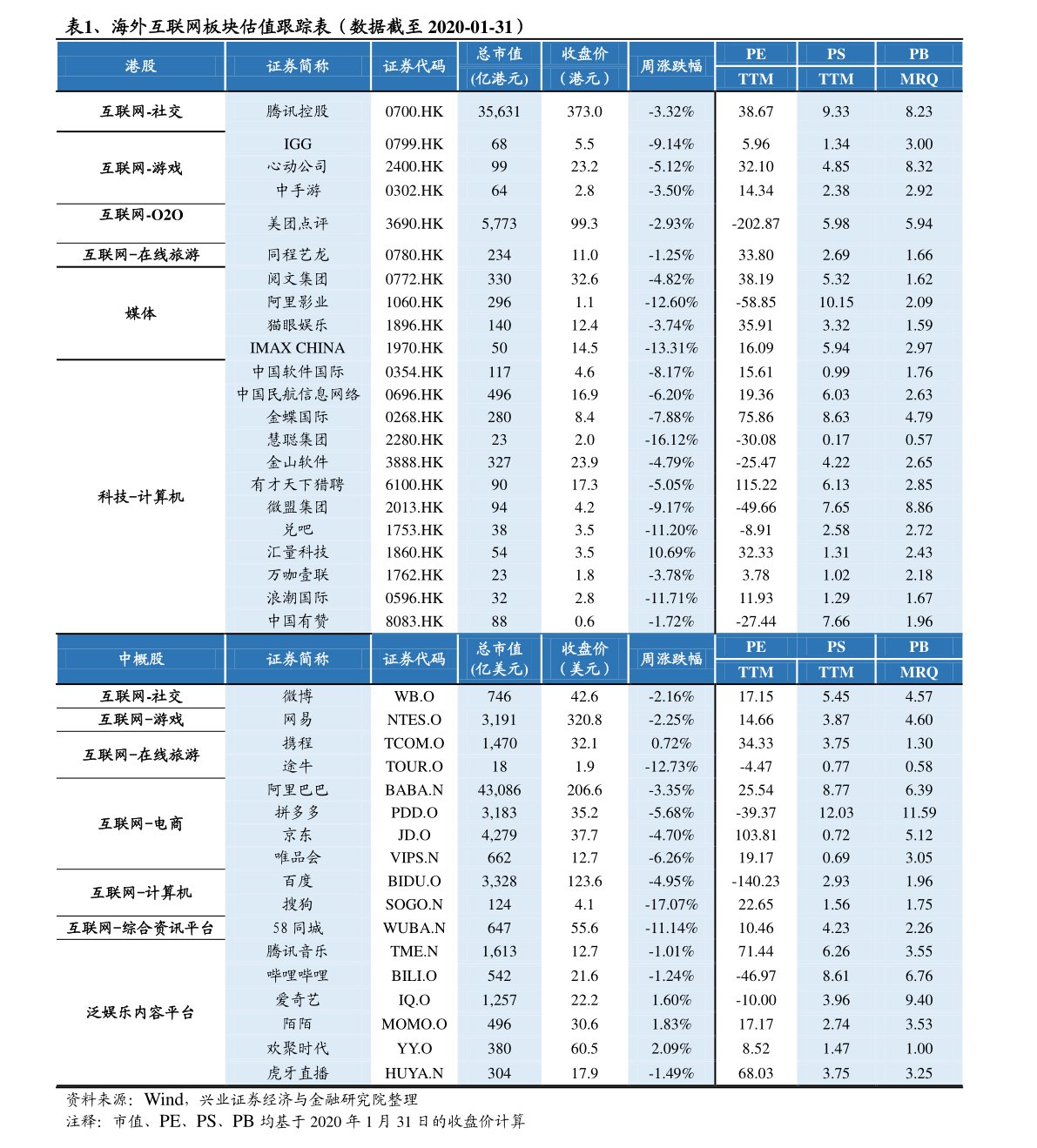 1月6日浦东金桥主力净流入448.27万，股票市盈率是多少？