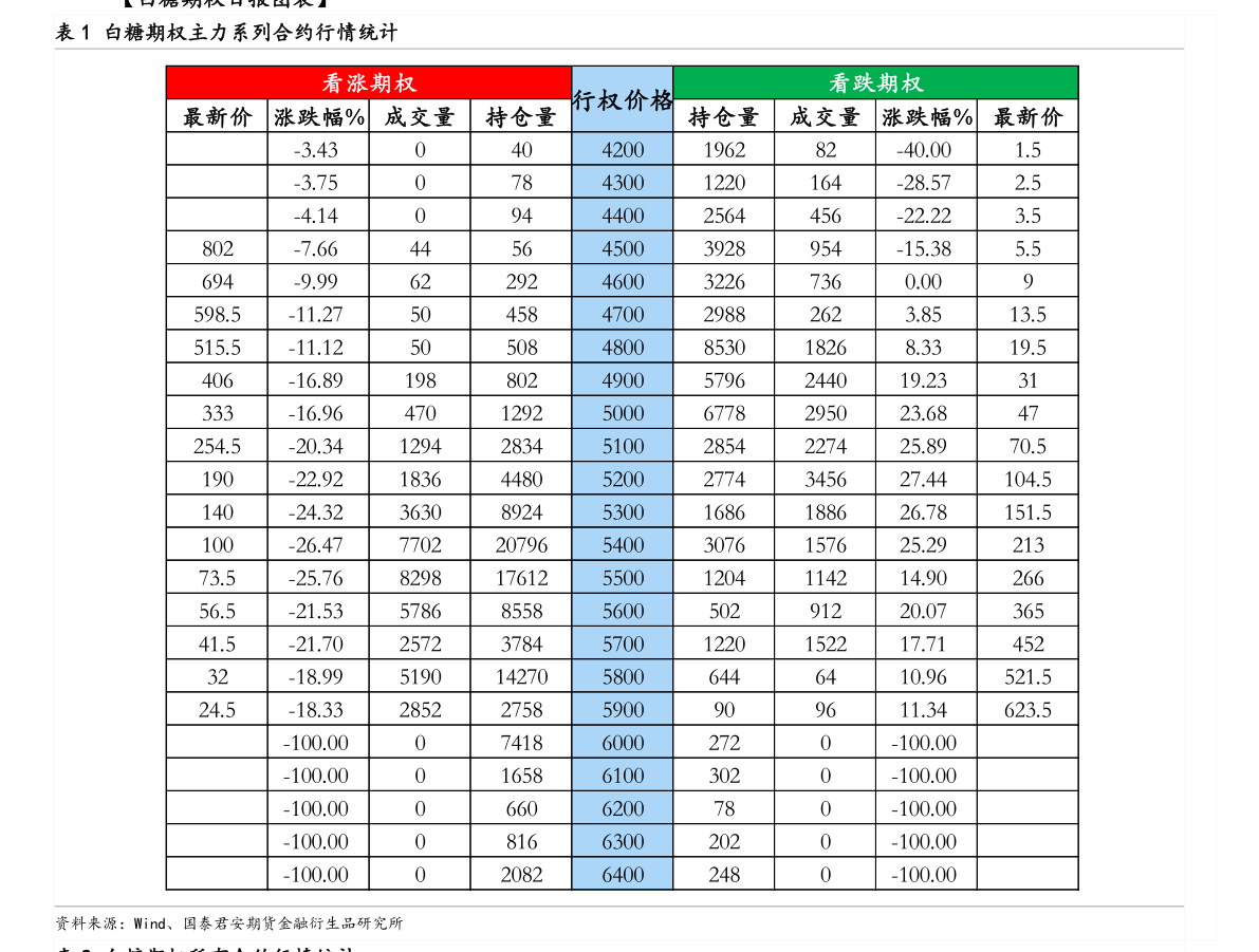 北京上市公司名单一览(2023年01月10日)
