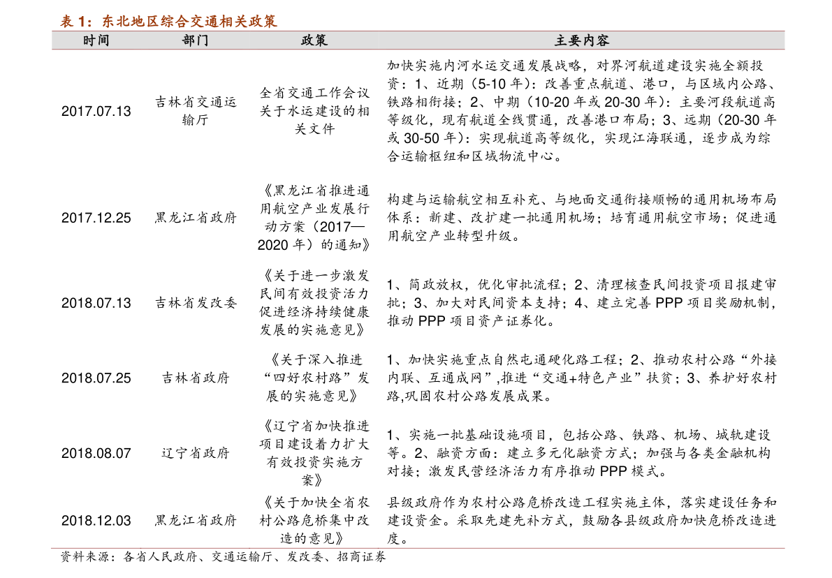 京东2022年双11销售额是多少？总交易额数据统计汇总