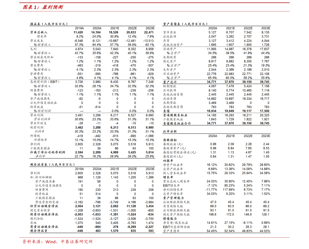 1欧元换多少人民币？（2023年1月13日）