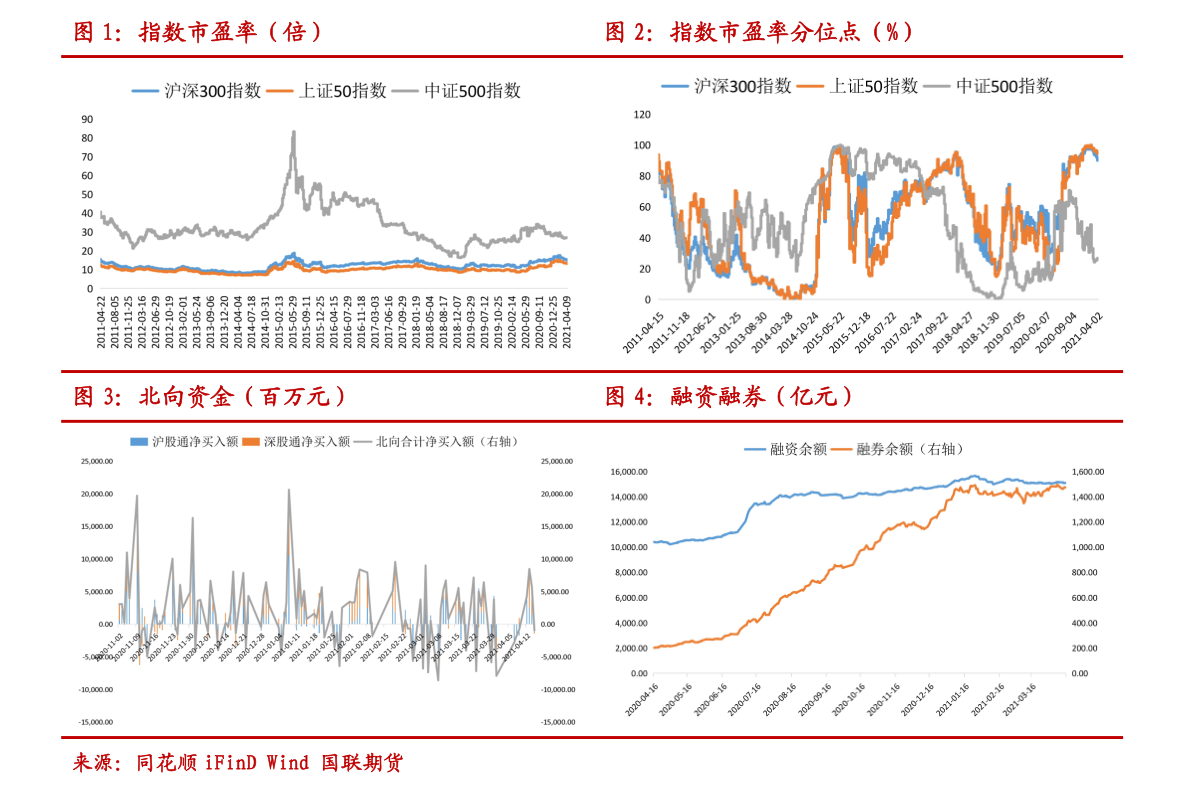 实体经济板块股票：2022年12月16日市盈率排行榜一览